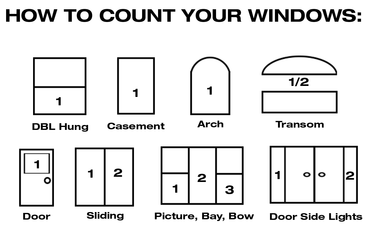 Window Counting Diagram